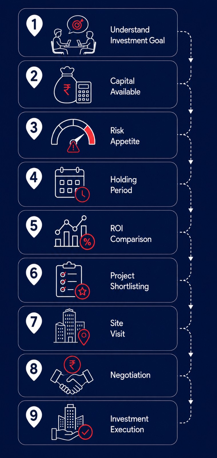 Buyer Flow